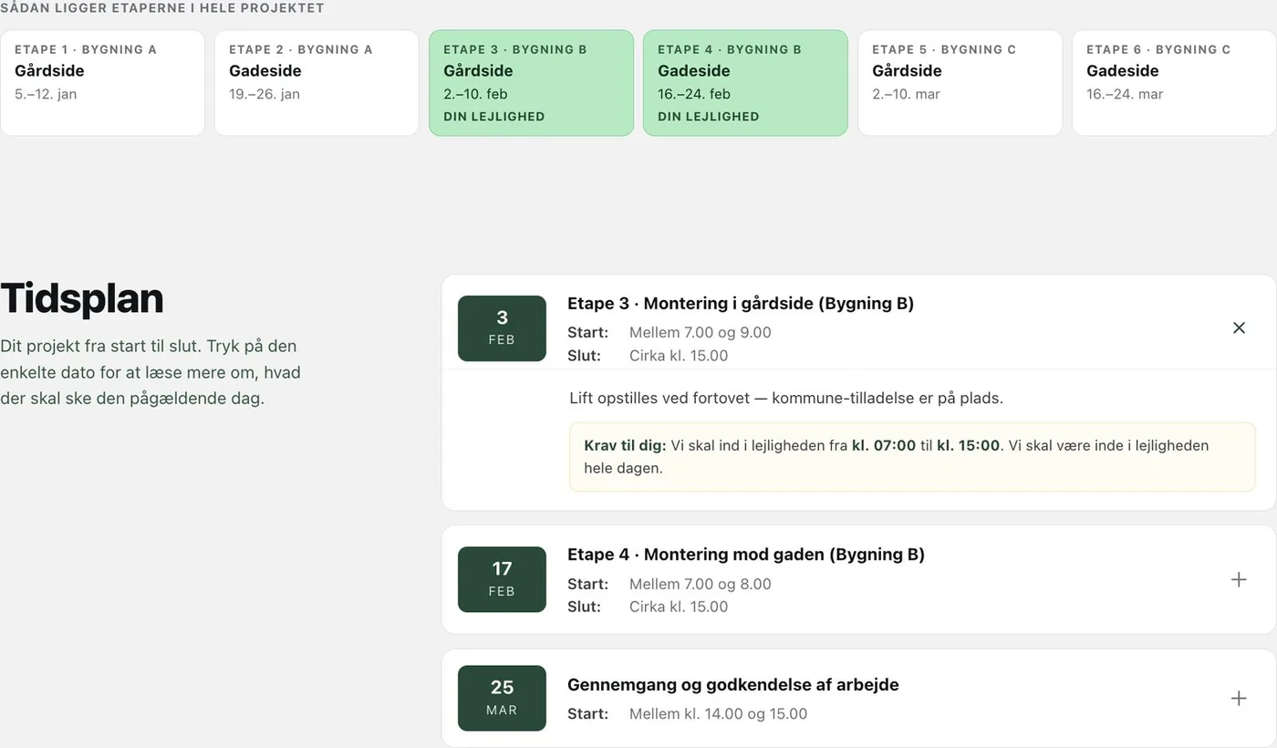 Overview of all stages and a detailed schedule